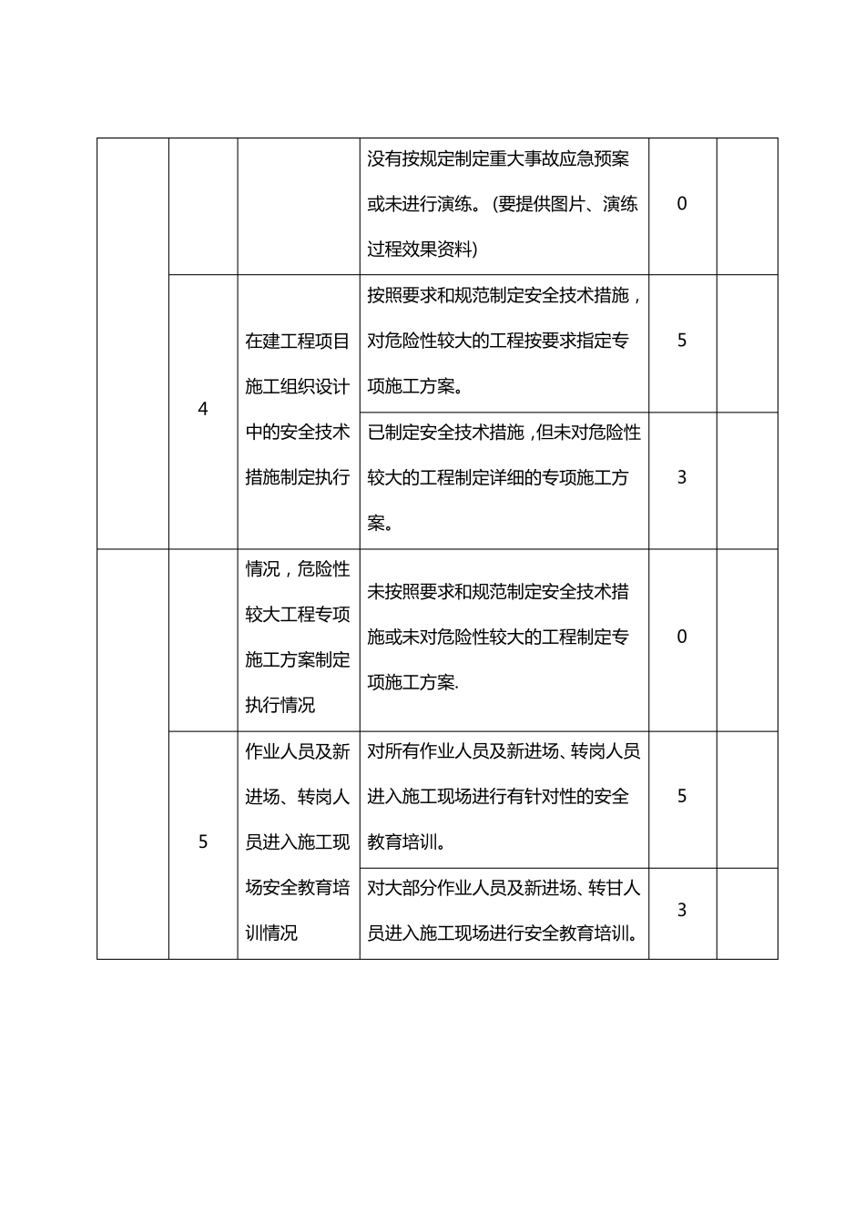 施工现场检查表_第2页