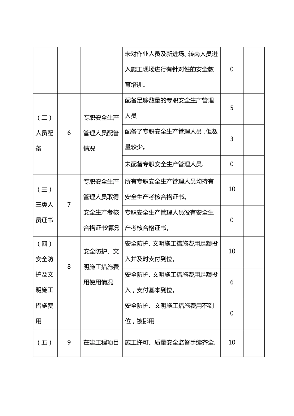 施工现场检查表_第3页