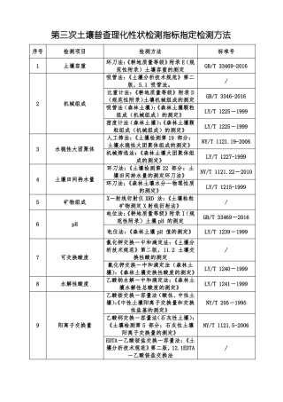 第三次土壤普查理化性状检测指标指定检测方法