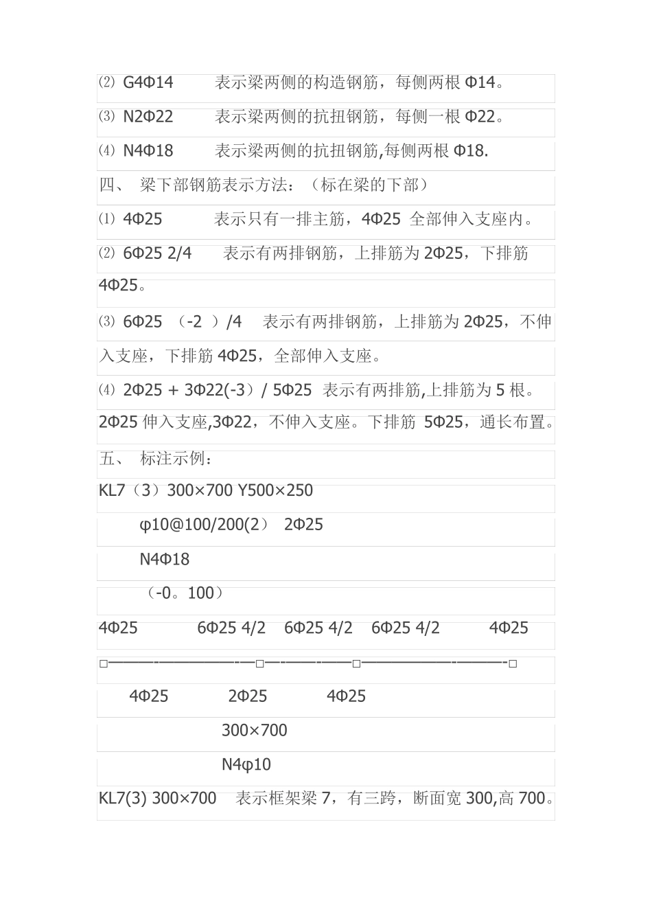 钢筋的表示方法及含义_第2页