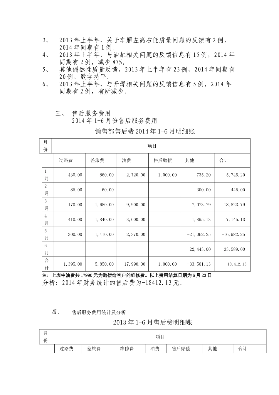 上半年售后服务工作总结2014.doc_第2页