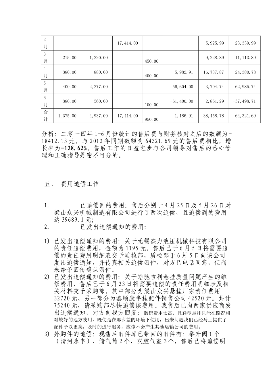 上半年售后服务工作总结2014.doc_第3页