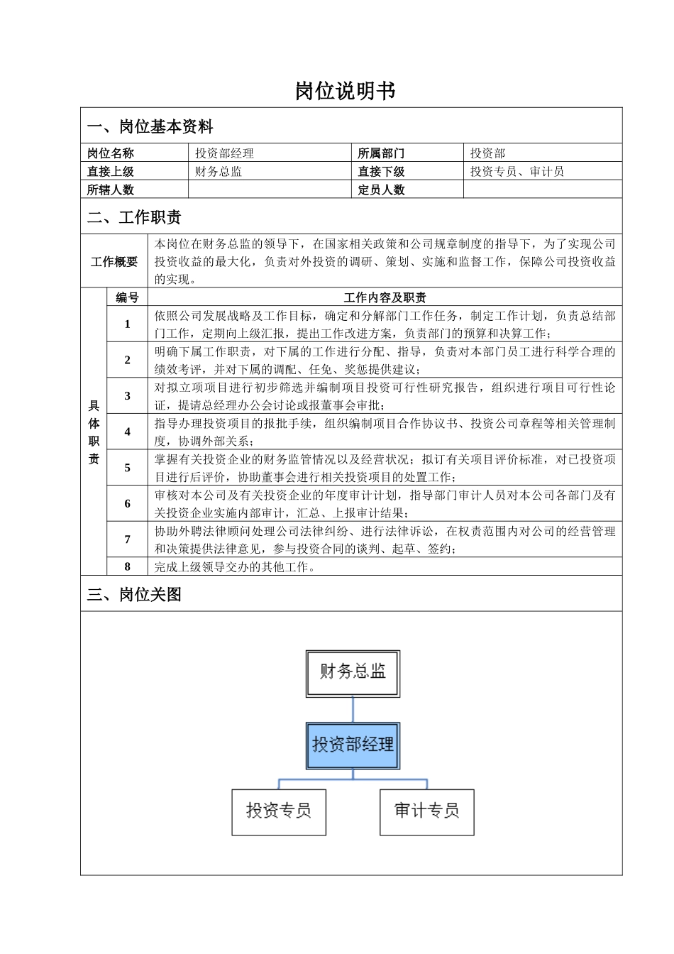 投资部经理岗位说明书_第1页