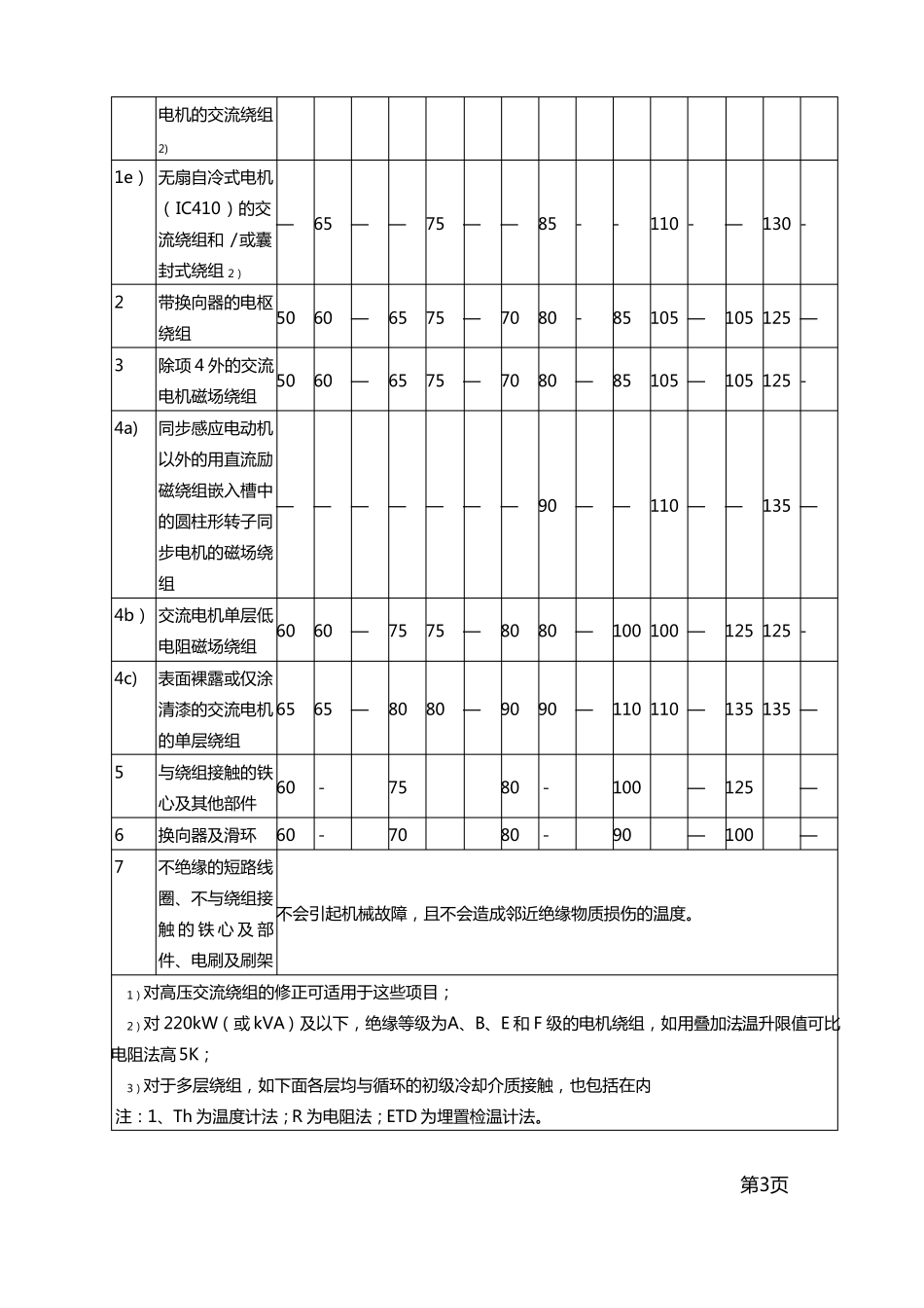 电机维修技术标准_第3页