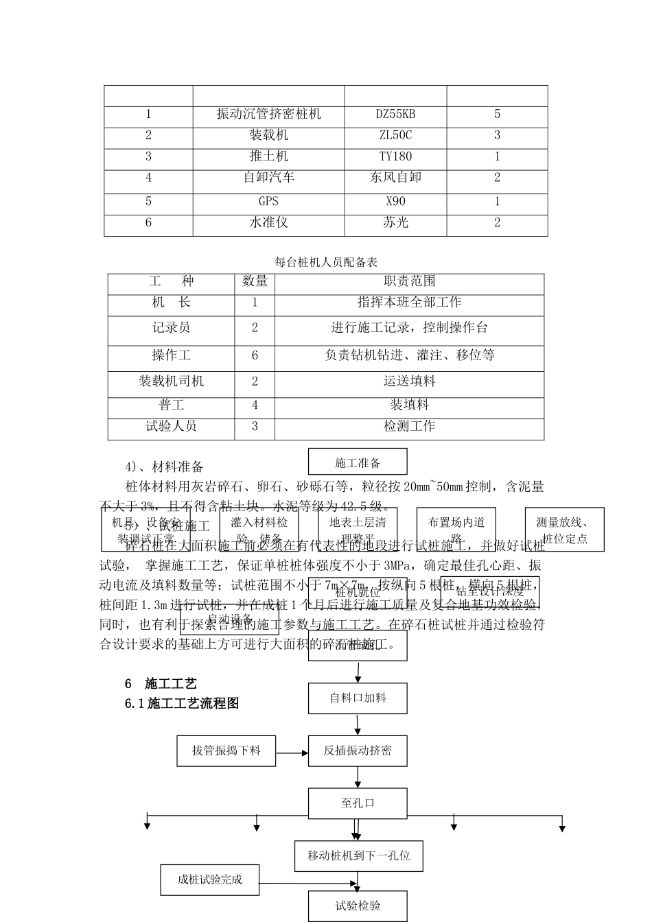 碎石桩施工方案2013.6.17_第3页