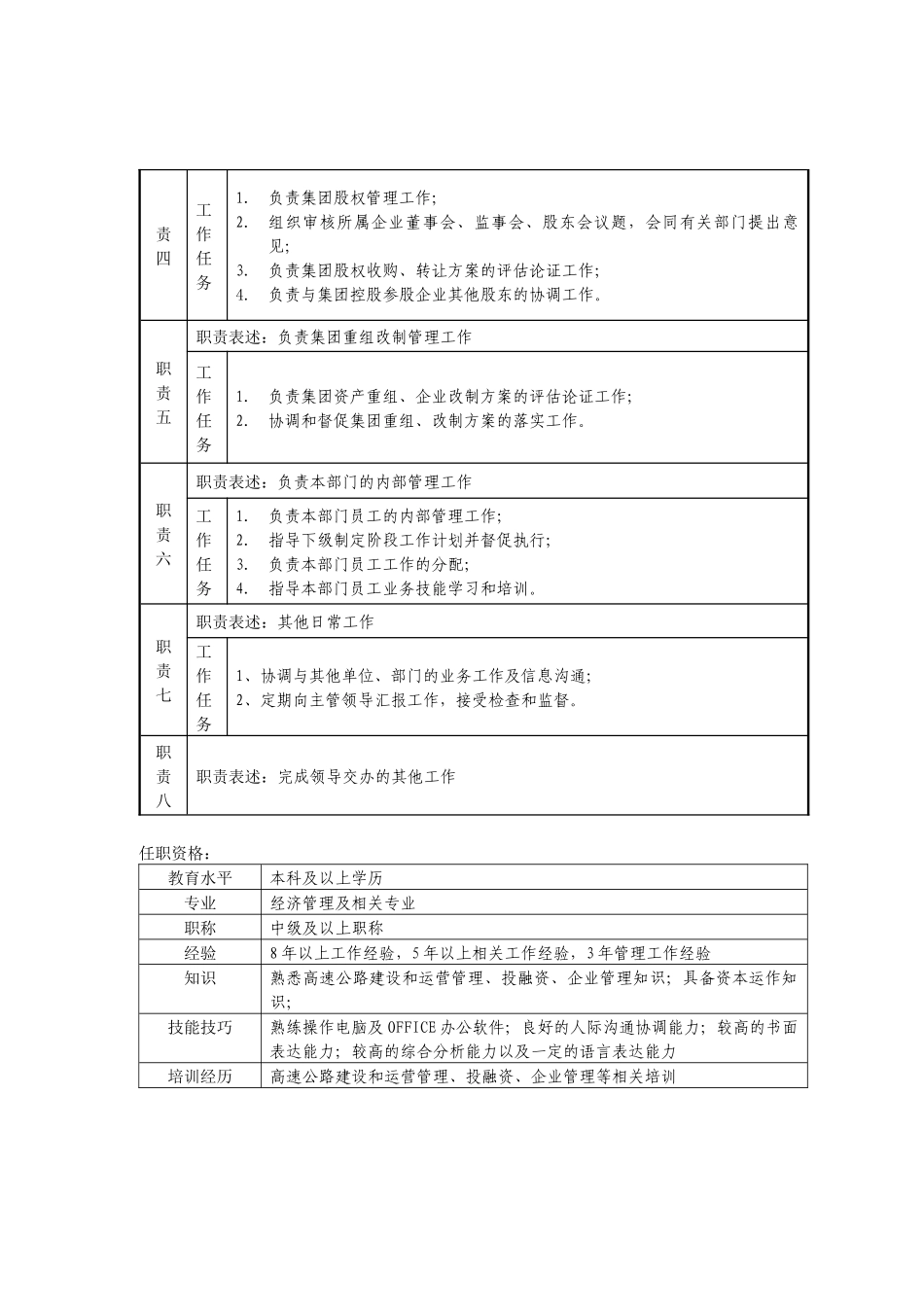 投资发展部岗位说明书_第3页