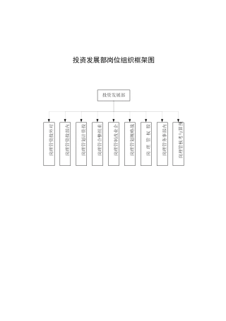 投资发展部岗位说明书
