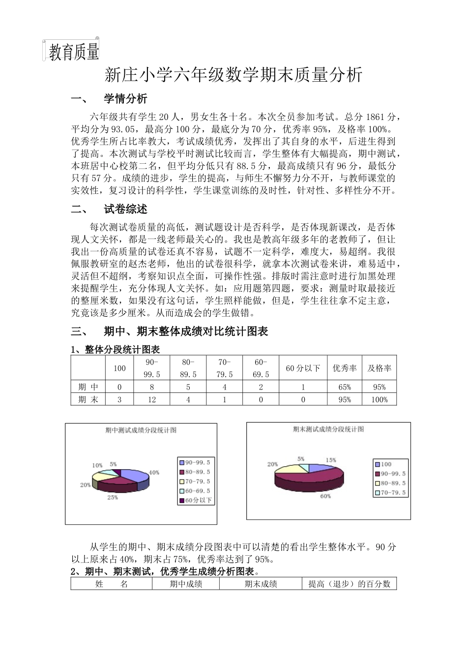 新庄小学六年级数学期末质量分析_第1页