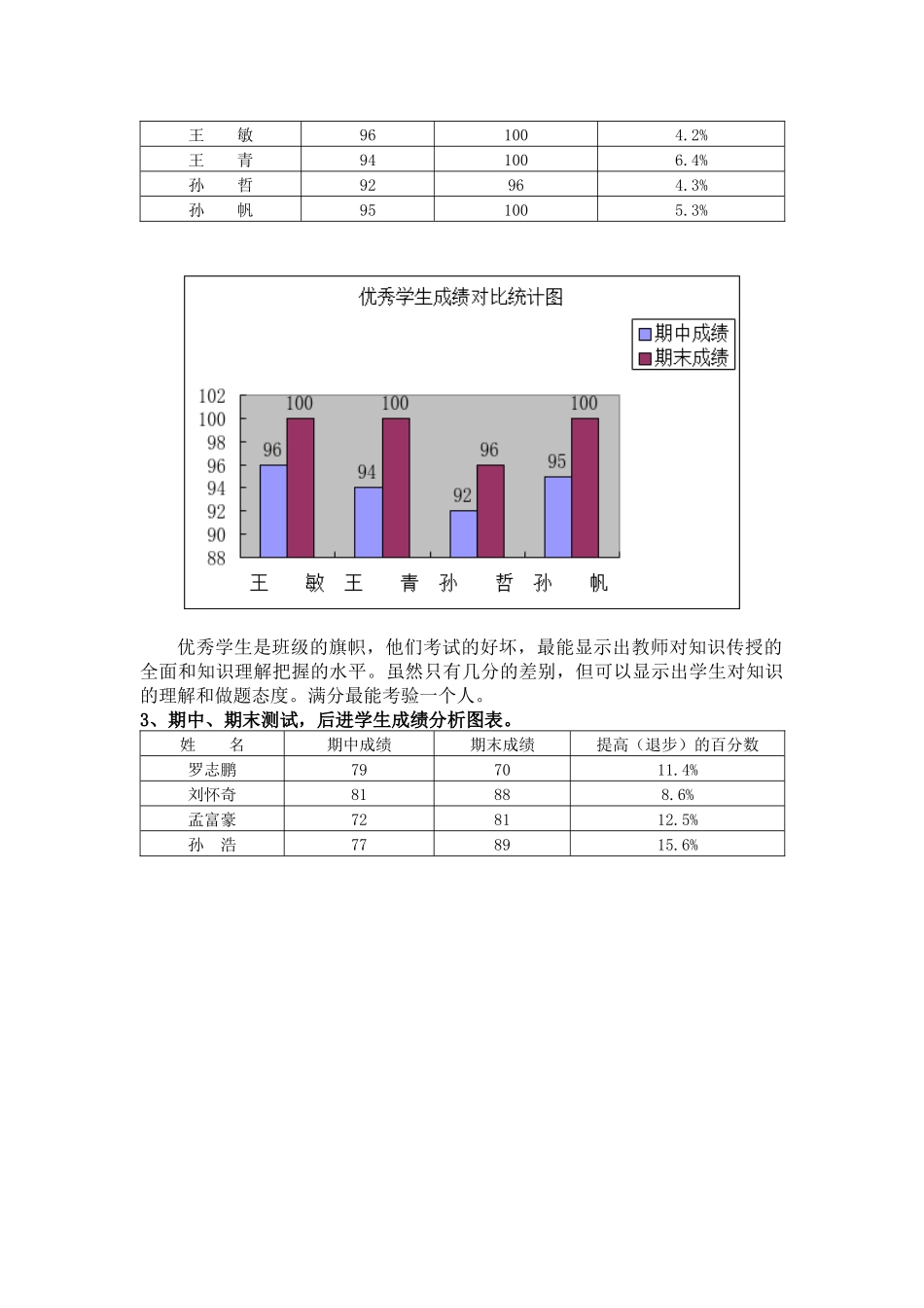 新庄小学六年级数学期末质量分析_第2页