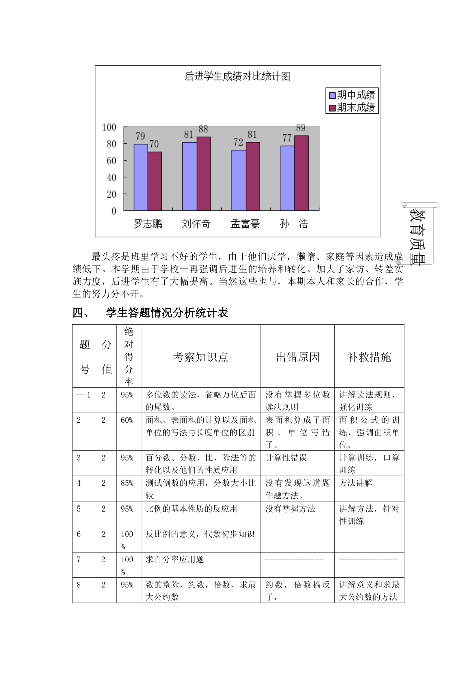新庄小学六年级数学期末质量分析_第3页