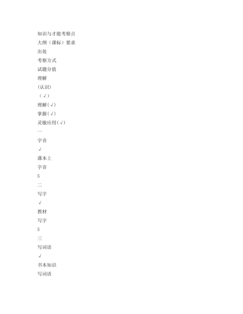 教学工作参考总结小学语文学科一年级上学期教学工作参考总结大全_第2页