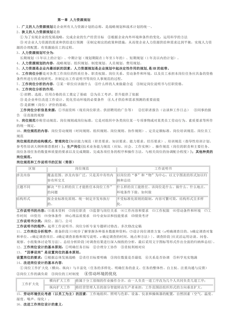 人力资源管理师三级考试重点复习资料66424_第1页