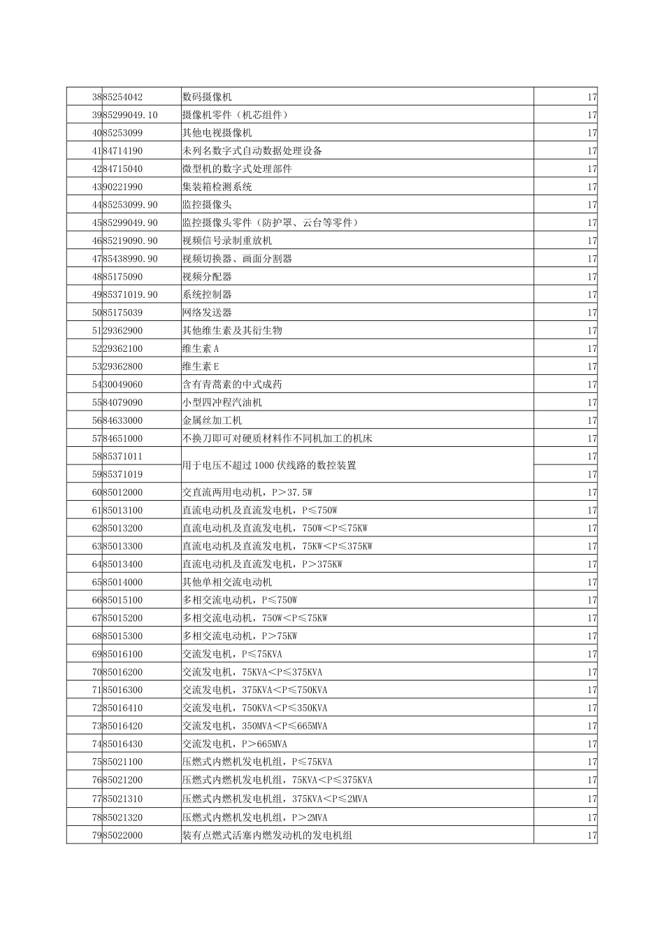 提高出口退税率商品清单_第2页