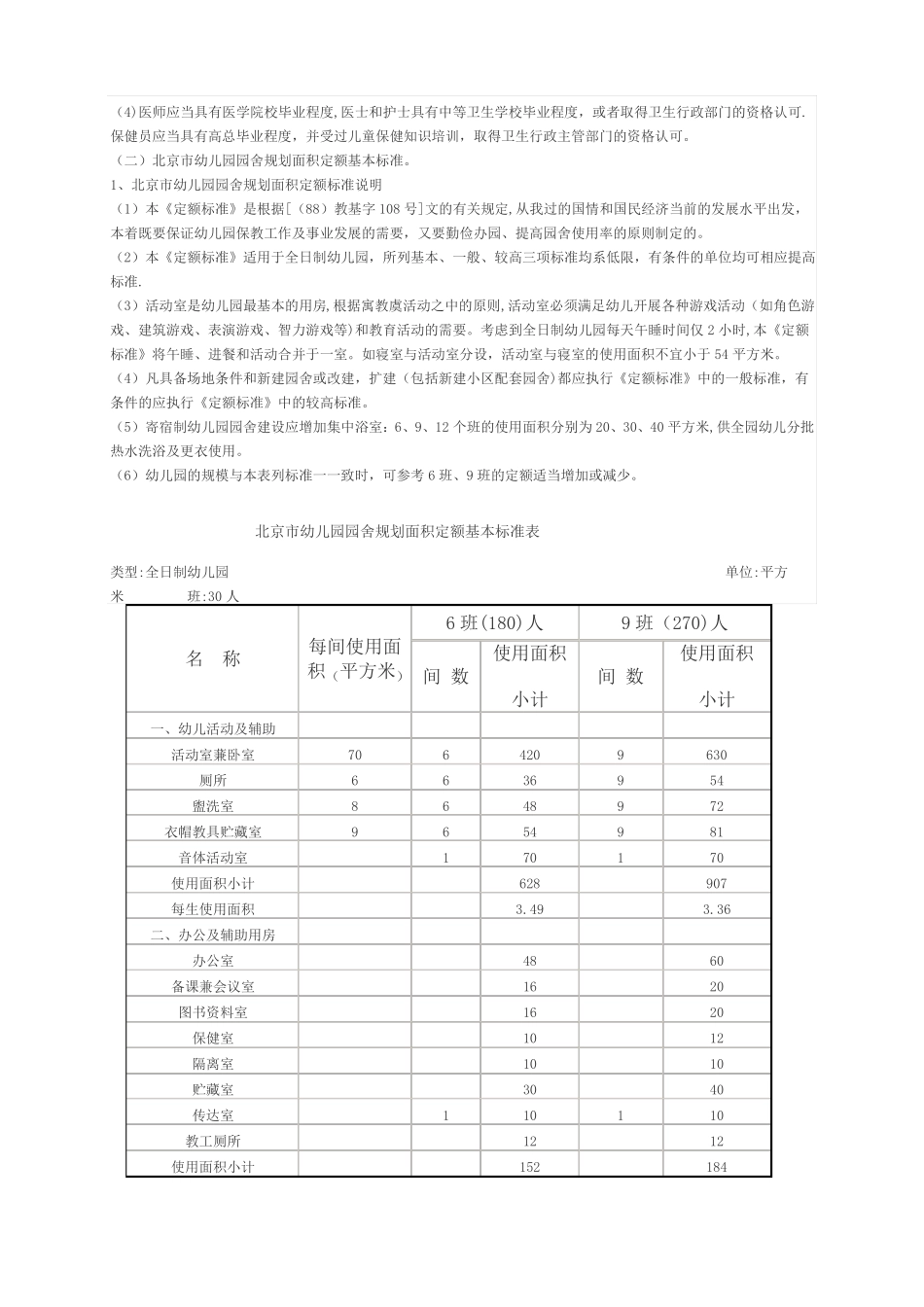 北京幼儿园办园条件基本标准_第2页
