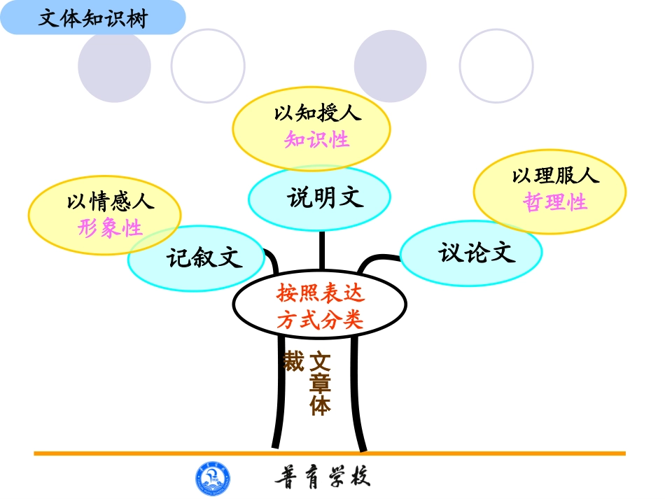 专题说教材小学语文记叙文_第2页