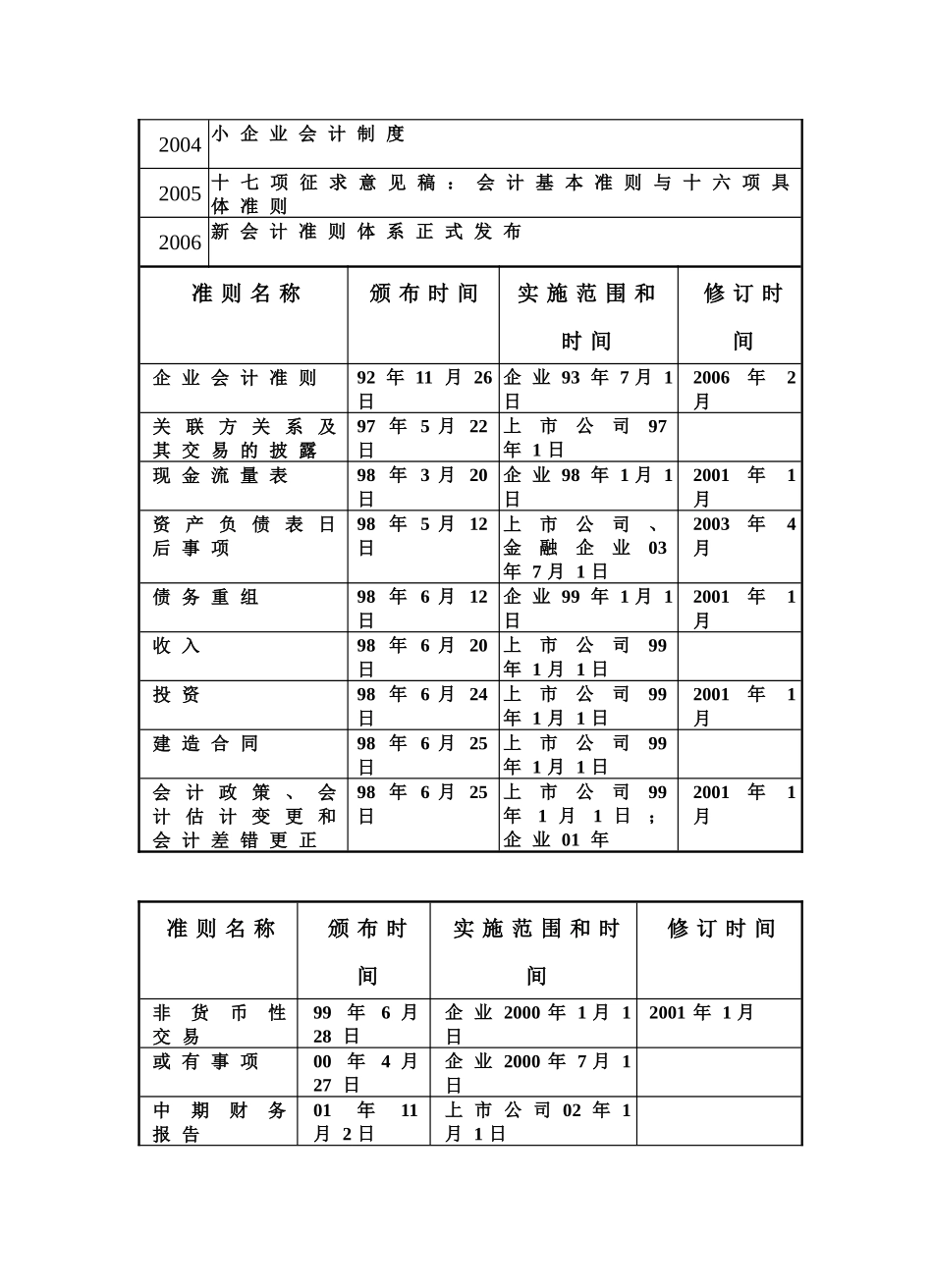 新会计准则实施与纳税处理_第2页