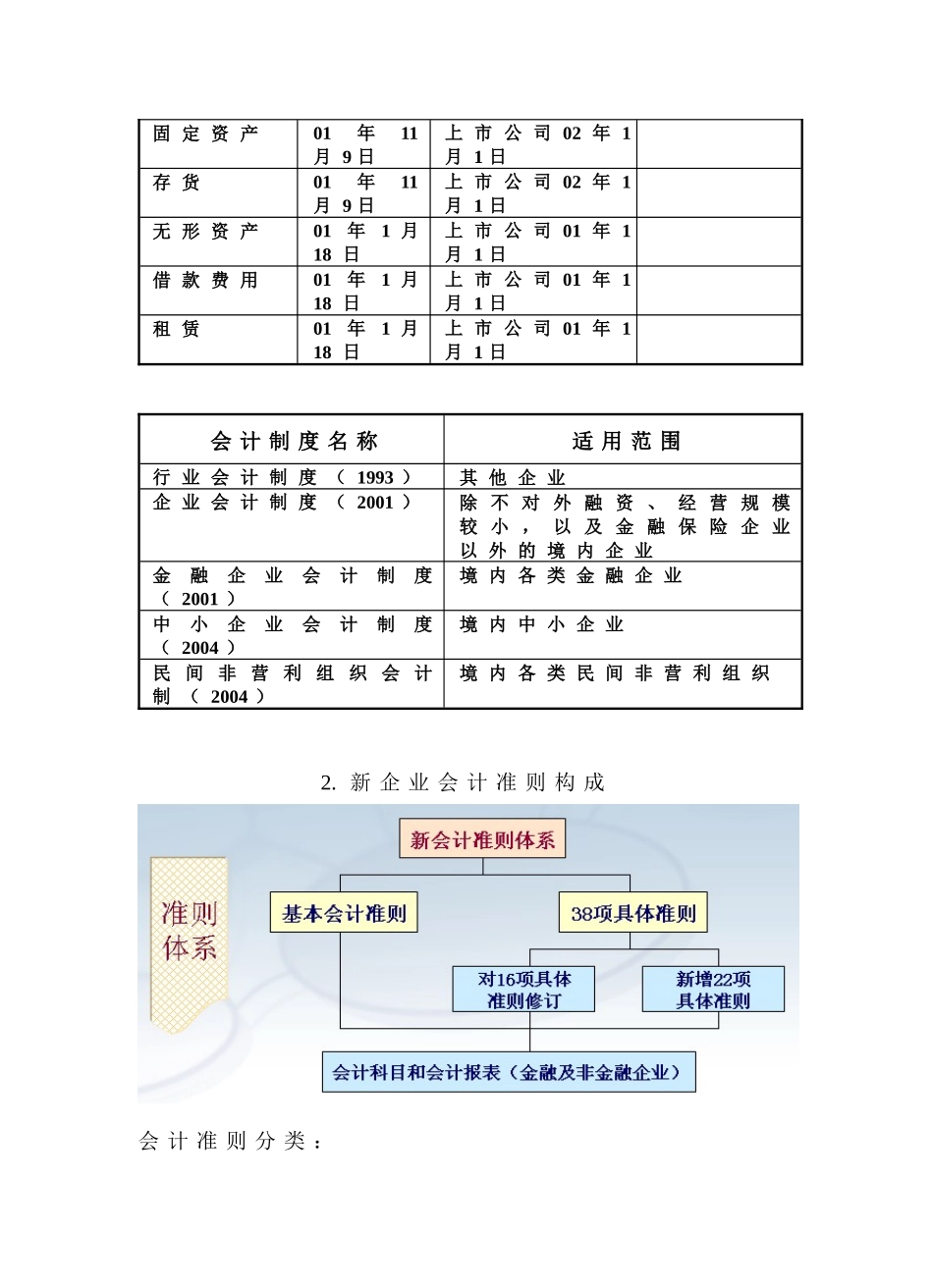 新会计准则实施与纳税处理_第3页