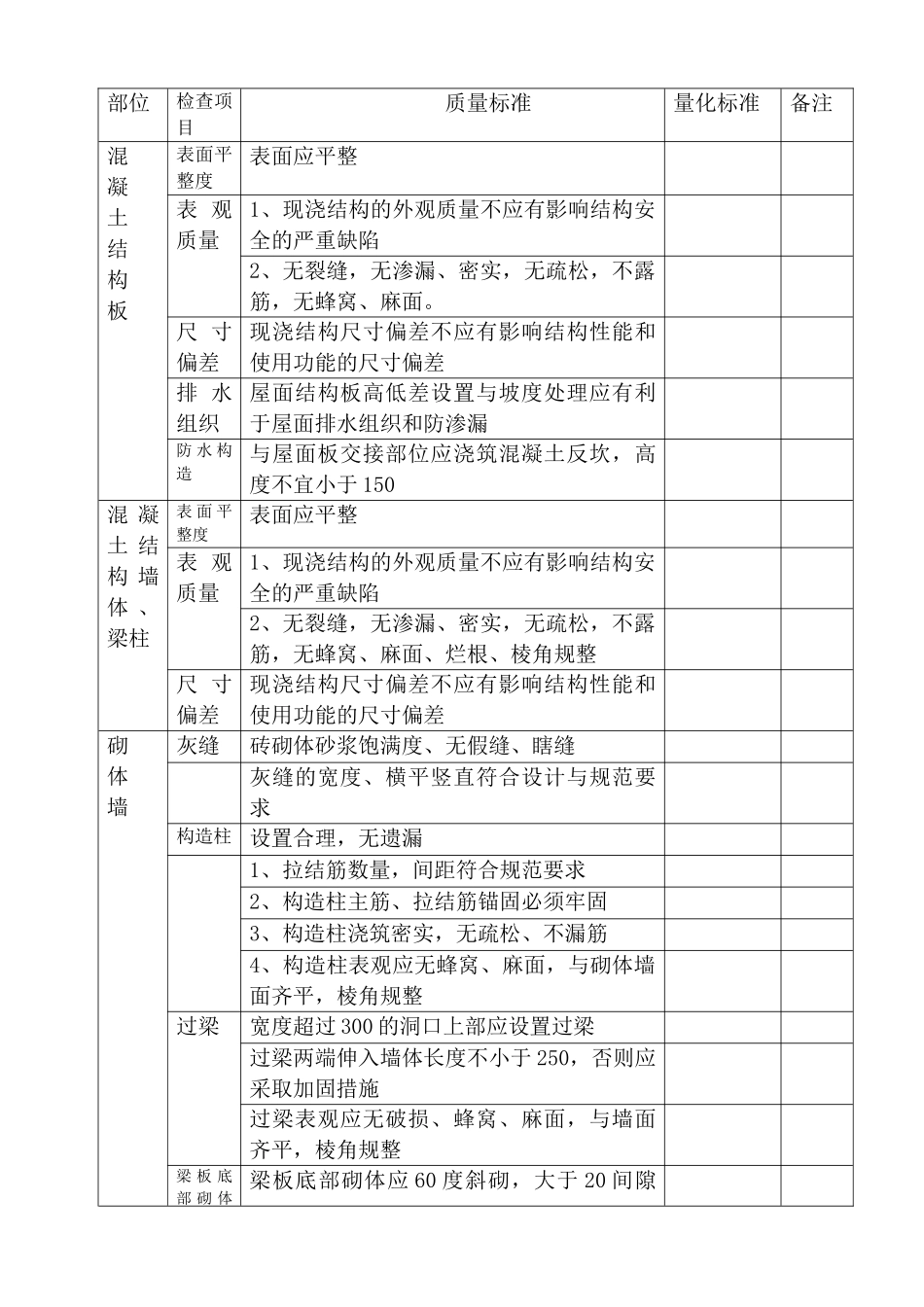 橡府监理部质量检查标准执行手册_第3页