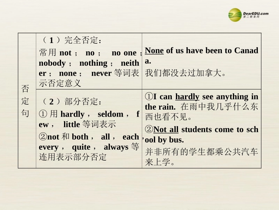 【全程复习方略】2013版中考英语语法专项案十三句子的种类课件冀教版_第3页