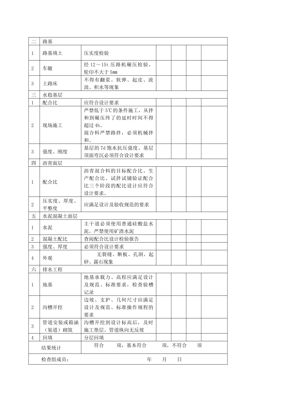市政工程实体质量检查表_第3页