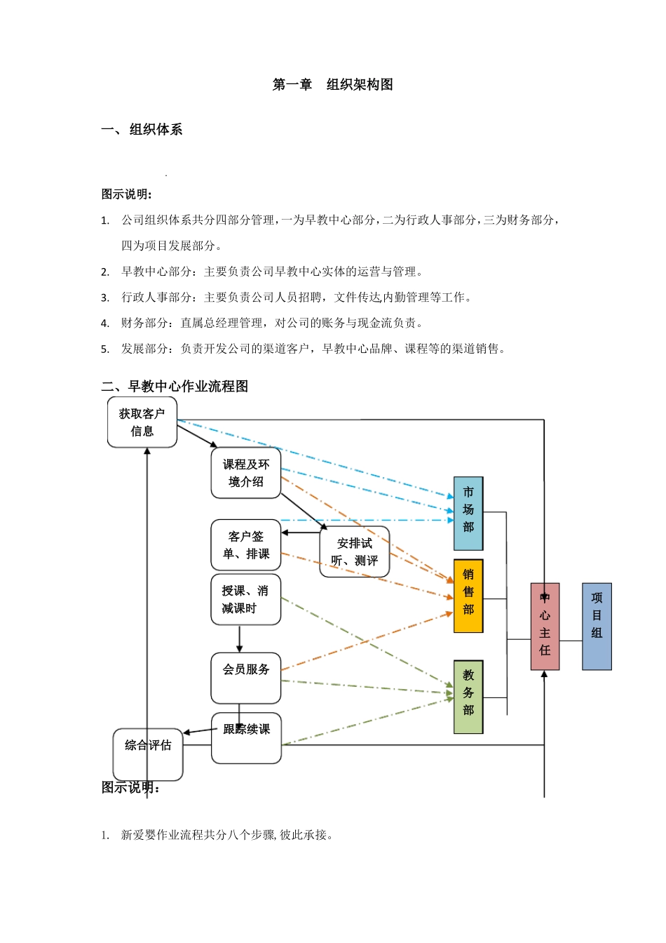 早教组织结构体系建设方案_第3页