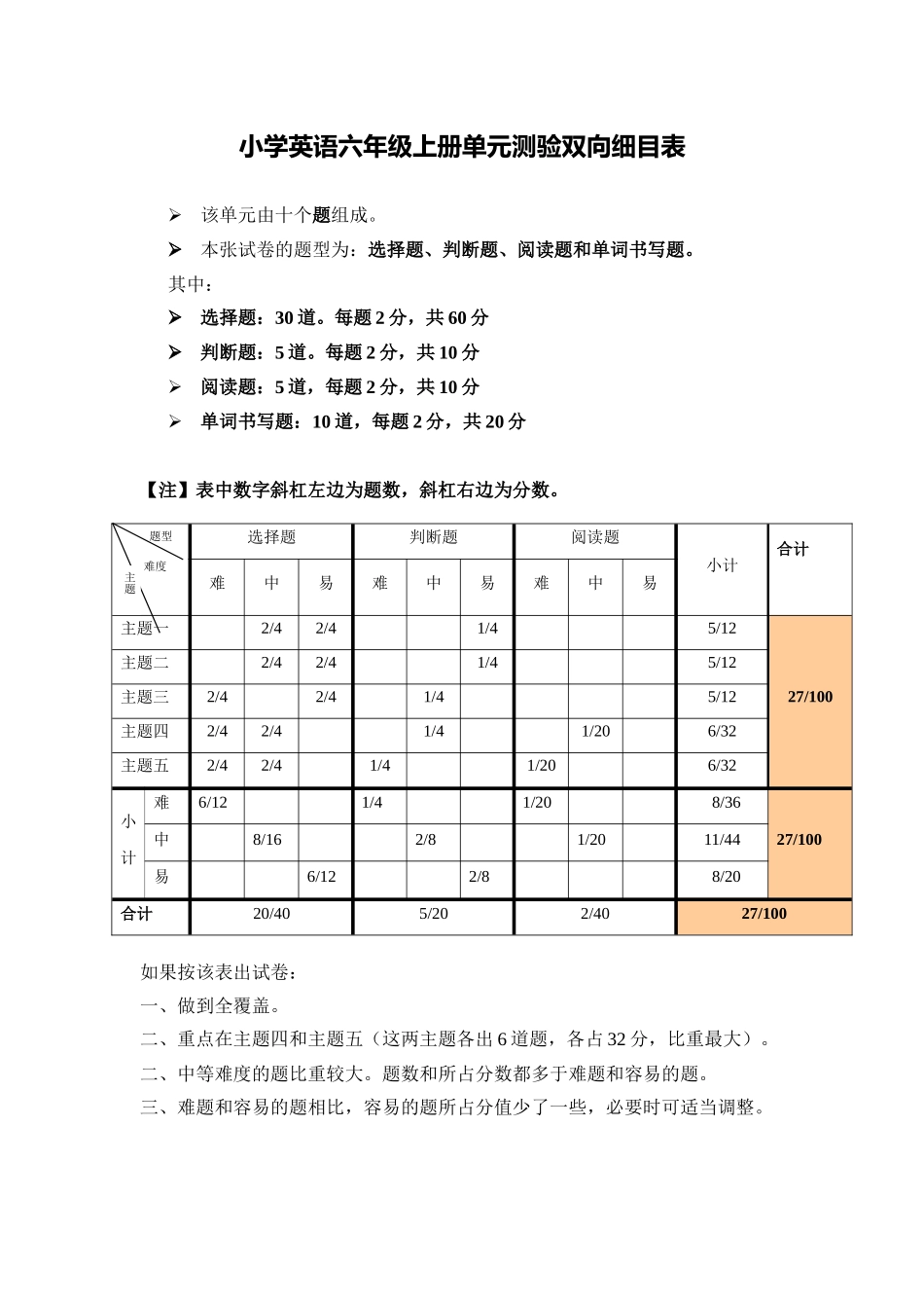 六年级上册单元目标检测双向细目表_第1页