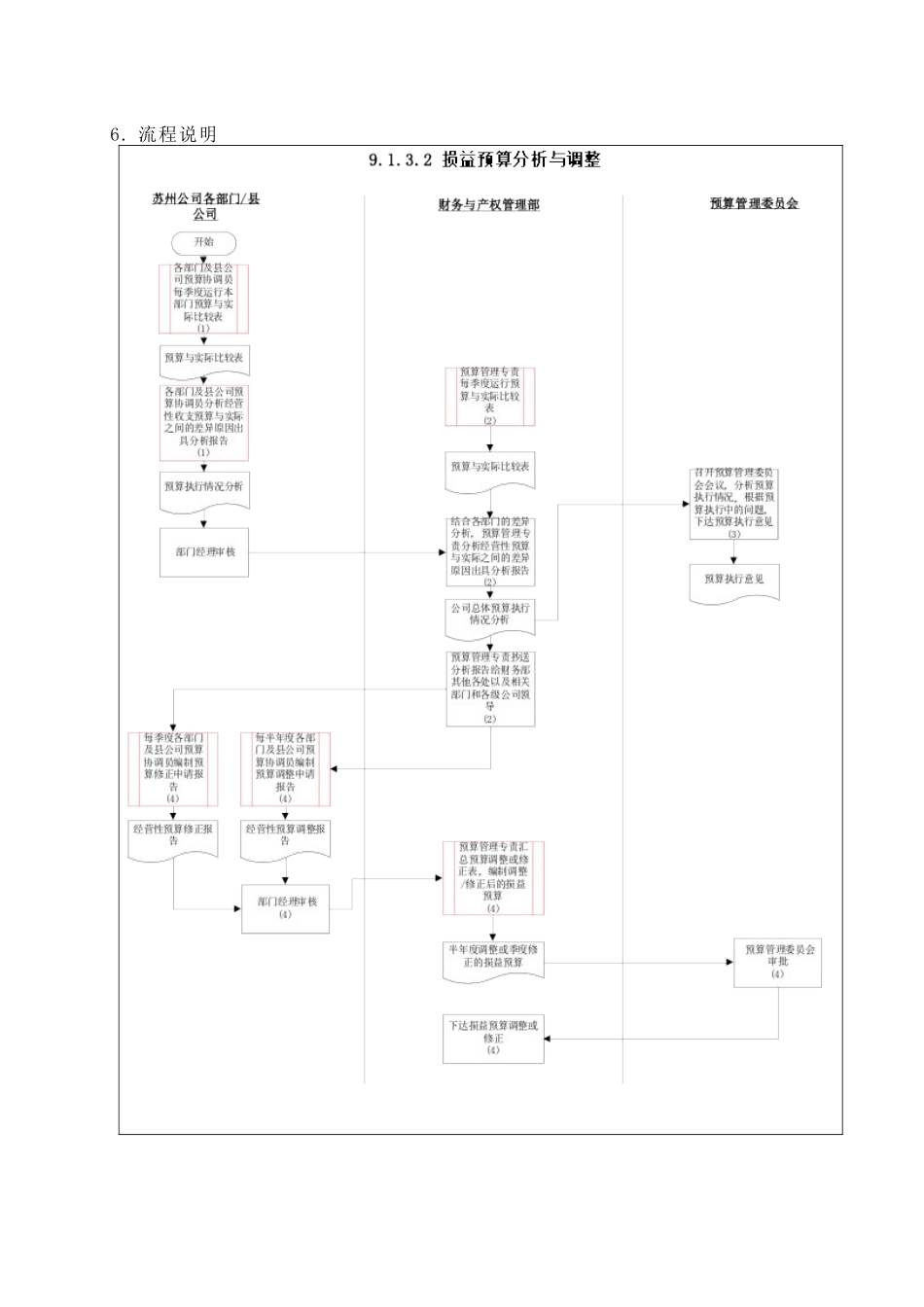苏州供电公司损益预算分析与调整( 5)_第3页