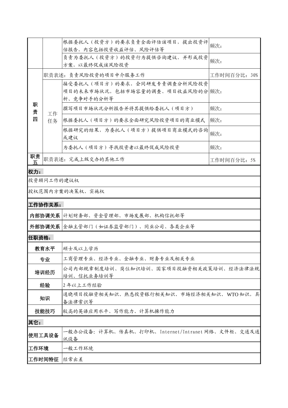 投资银行部经理投资顾问专责职务说明书_第2页
