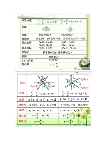 椭圆、双曲线性质