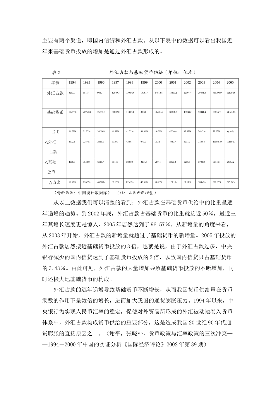 外汇占款的影响_第2页