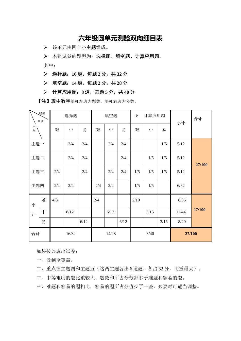 六年级圆单元测验双向细目表_第1页