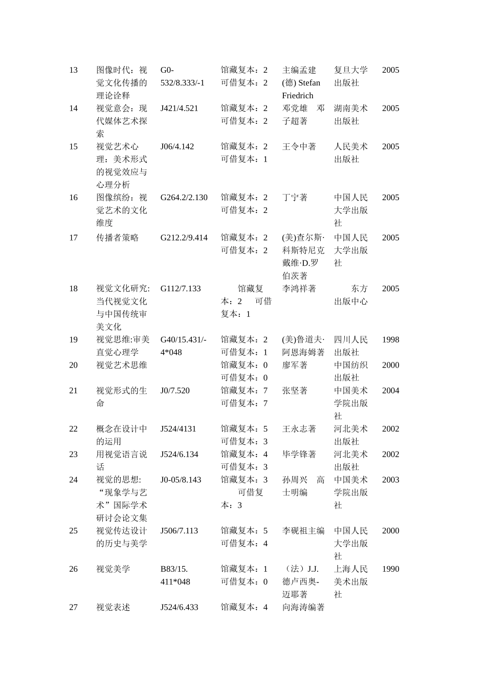视觉文化与媒介素养研究方向推荐阅读_第2页
