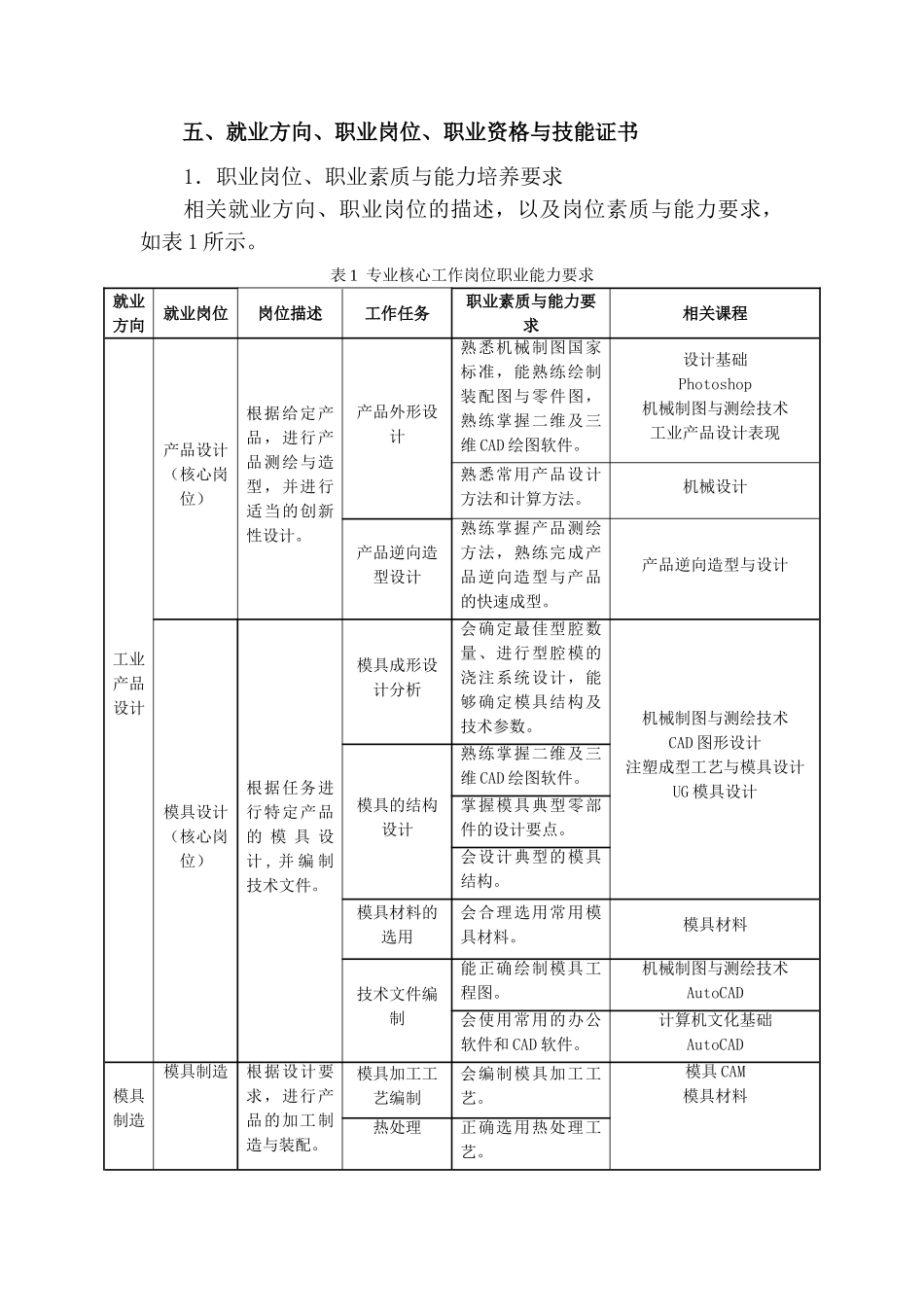 绍兴职业技术学院计算机辅助设计与制造专业人才培养方案(工业产品设计方向)20140520_第3页
