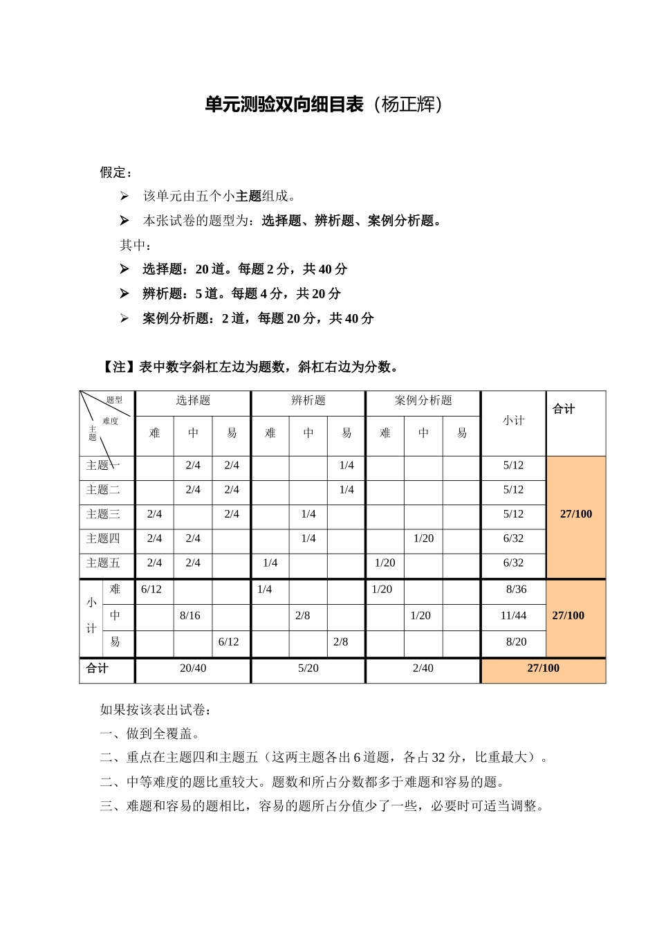 单元测验双向细目表（杨正辉）_第1页