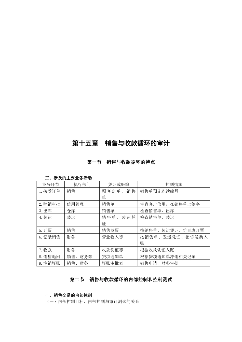 各类型循环审计介绍_第1页