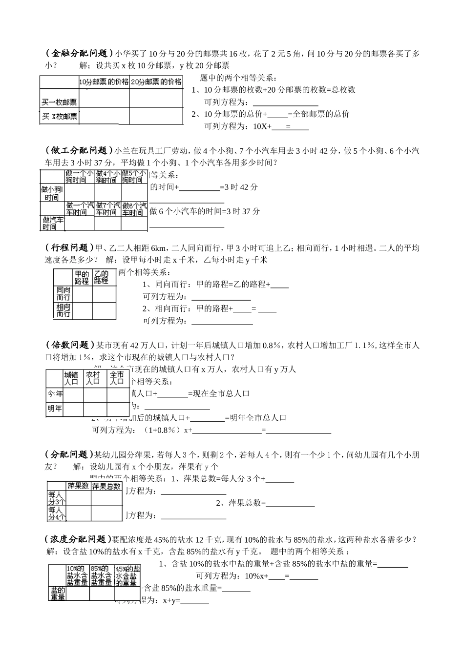 二元一次方程组解应用题专题(教案)_第2页