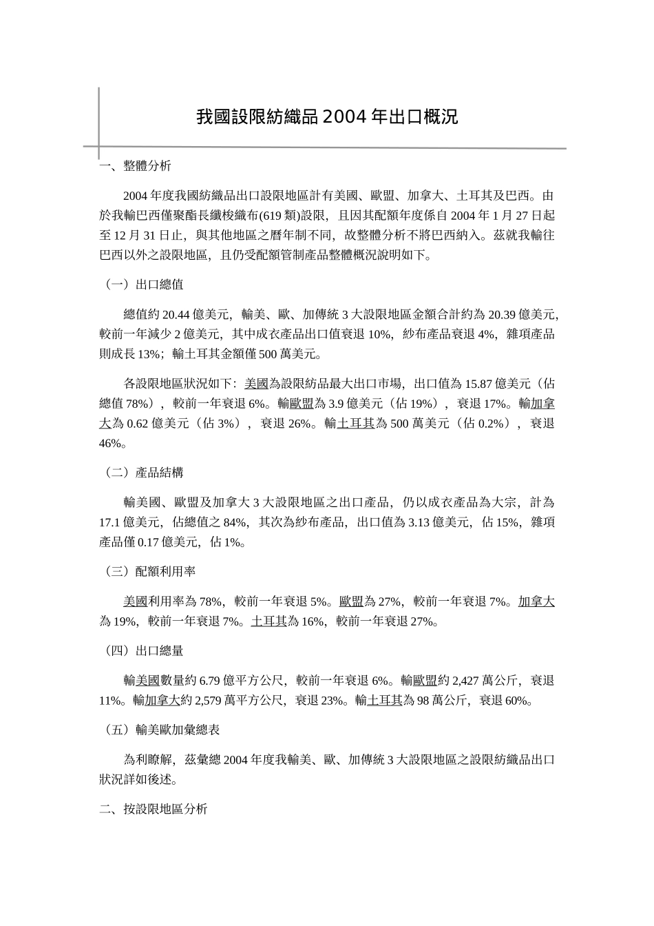 我国设限纺织品2004年出口概况_第1页