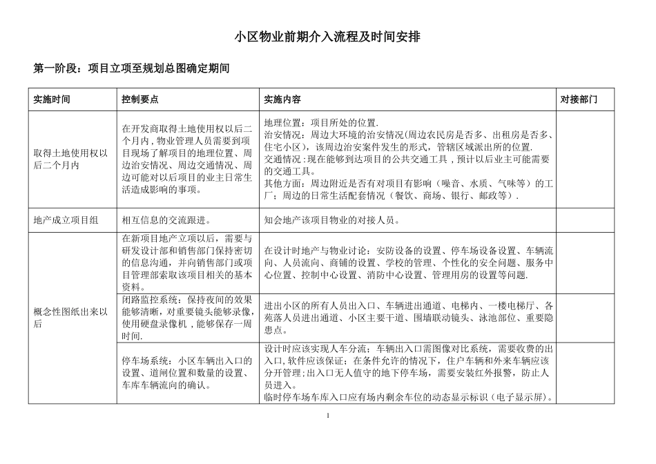 小区物业前期介入流程及时间安排_第1页