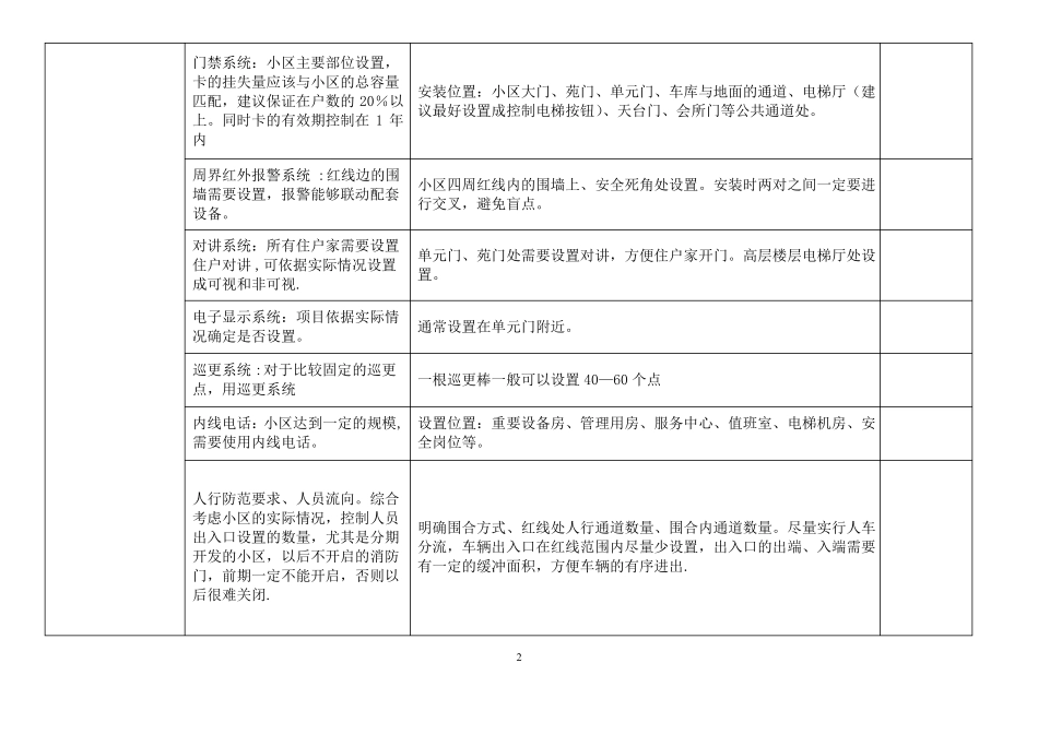 小区物业前期介入流程及时间安排_第2页