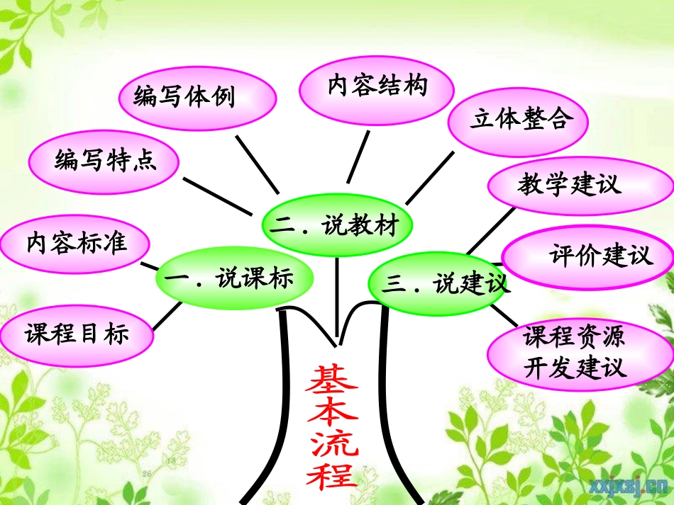 四数上说课标说教材_第2页