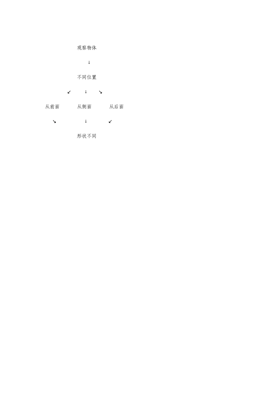 二年级数学上册观察物体教学设计 (2)_第3页