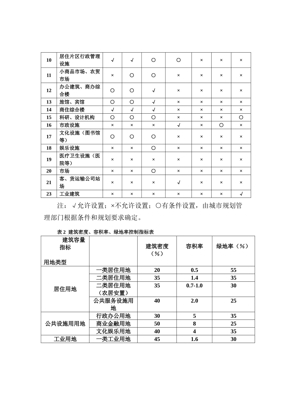 天台西区工业园控制性详细规划_第3页