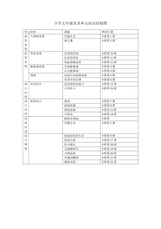 小学五年级美术单元知识结构图