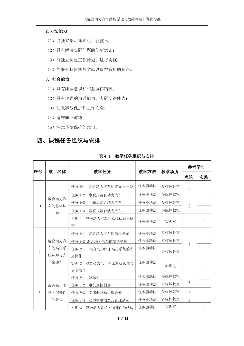 混合动力汽车结构原理与故障诊断课程标准_第3页
