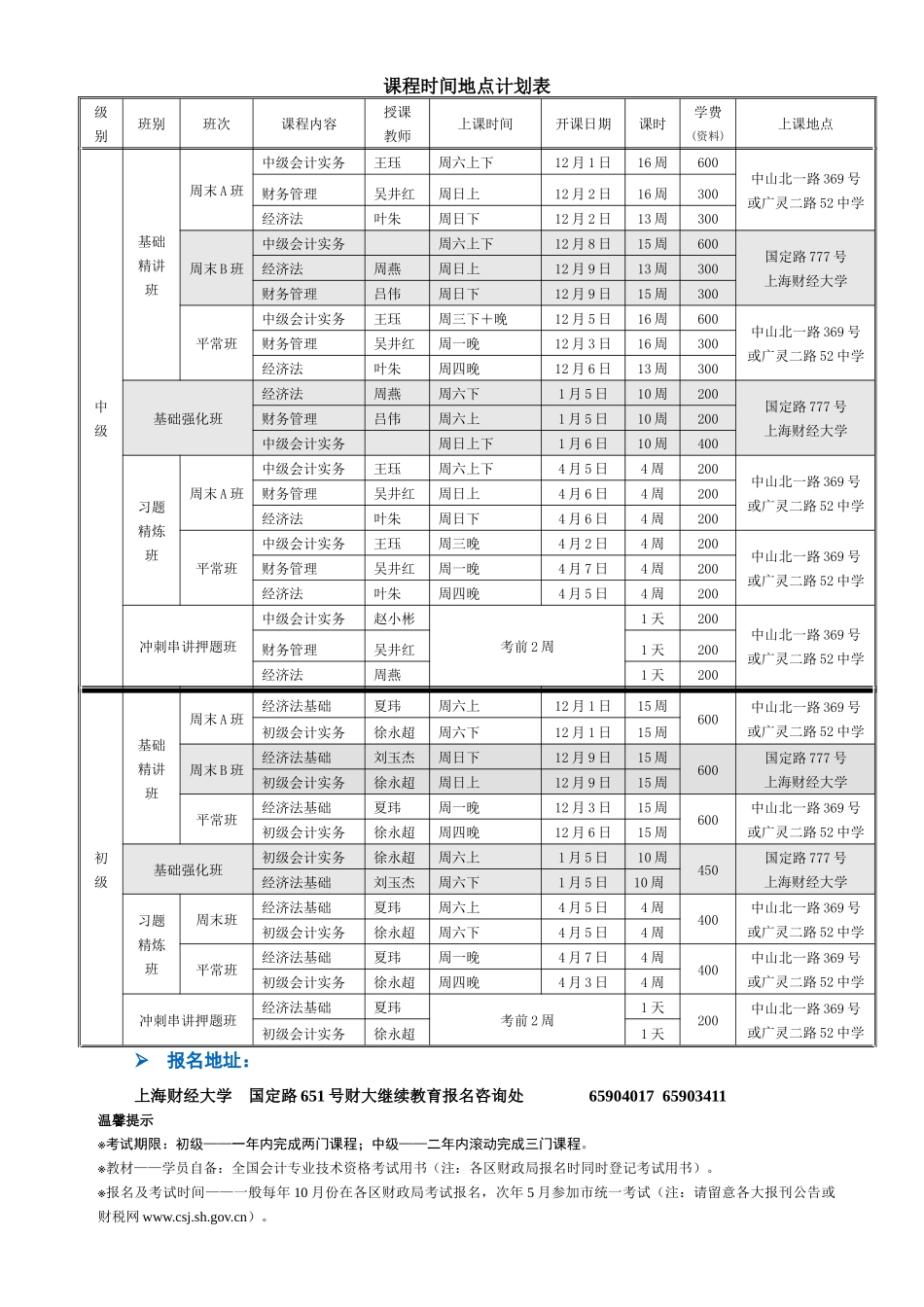 上海财经大学继续教育学院会计职称辅导招生-上海财经大学继_第3页