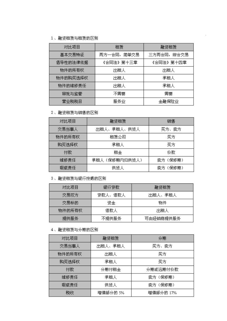 厦门海翼融资租赁有限公司_第3页