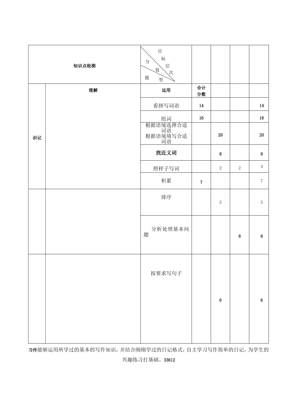 陈家井小学二年级语文双向细目表_第2页