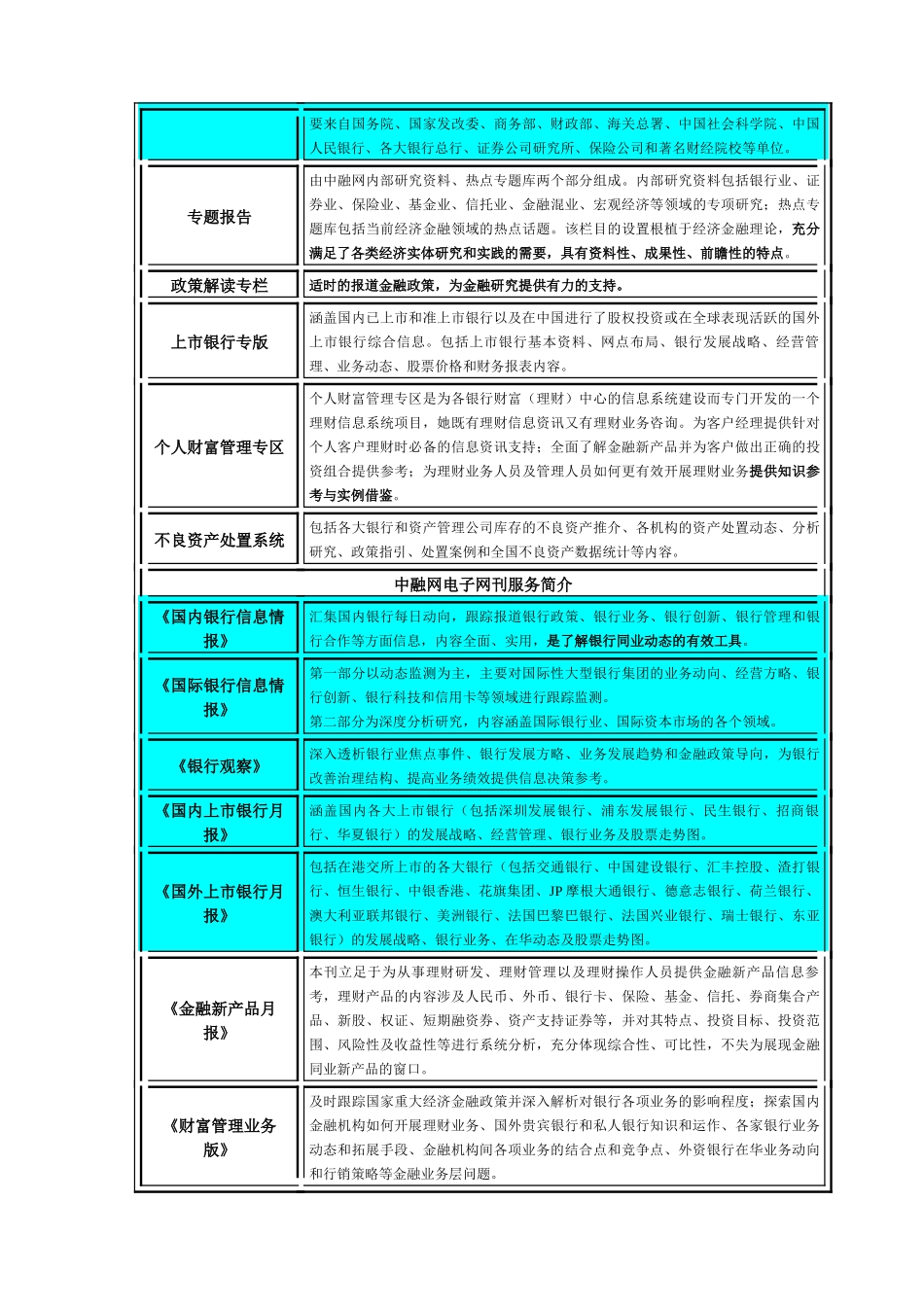 为充实我院在银行研究等方面的数据需求，中融网为我院师生开通临_第2页