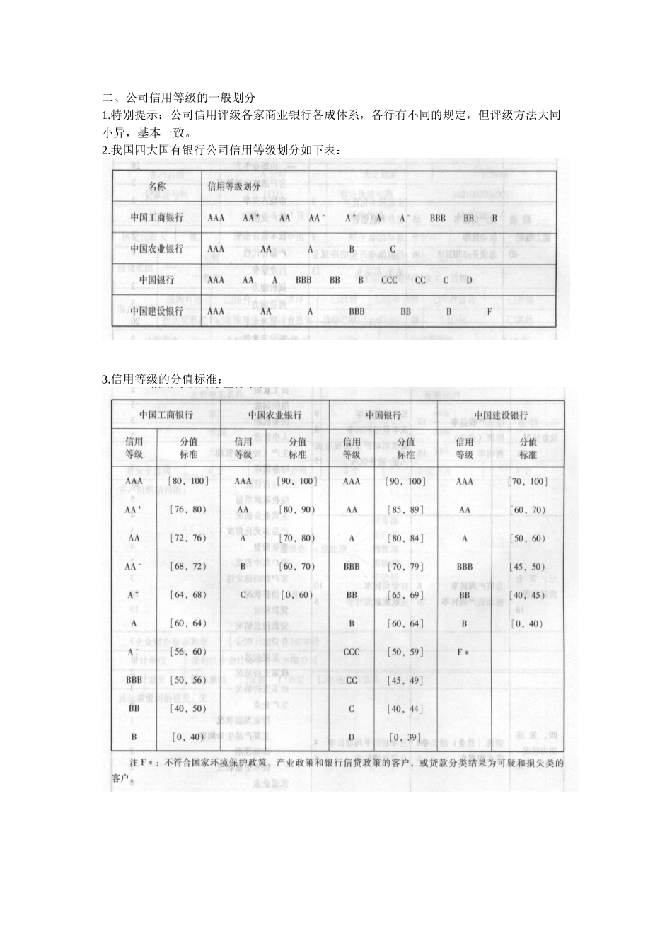 实验5商业银行信用等级评分_第2页