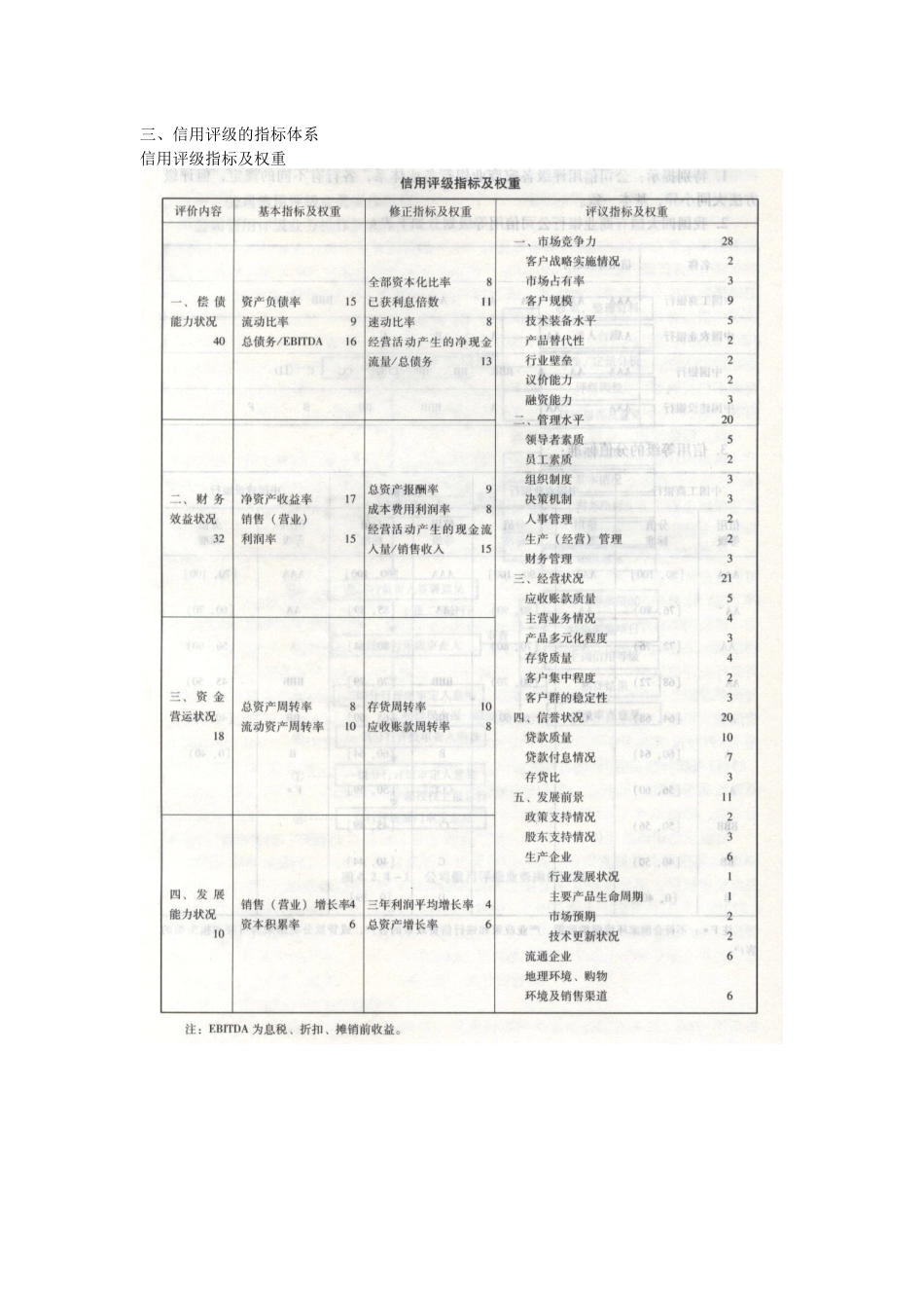 实验5商业银行信用等级评分_第3页